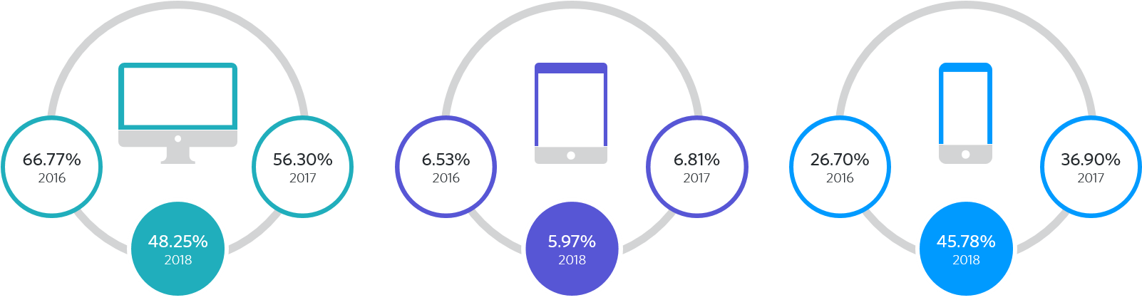 Swedish Mobile Split Data Black Friday - Diagram (1601x638), Png Download
