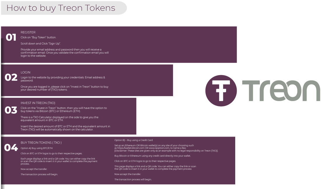 Simply Follow 4 Easy Steps And You Will Join Treon - Graphic Design (1200x675), Png Download