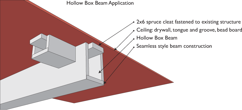 Box Beam Structure (786x359), Png Download