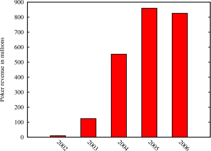 Photo - Number (674x483), Png Download