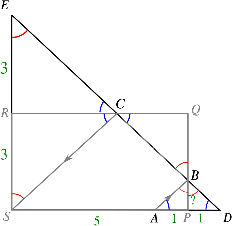 The Table With Extra Points Added - Foot (780x760), Png Download
