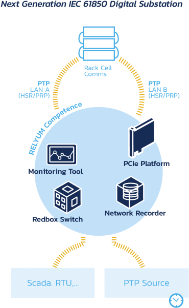 Next Generation Iec 61850 Digital Substation - Electrical Substation (478x650), Png Download