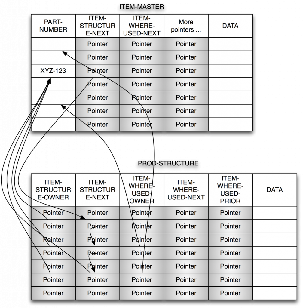 Here Is A Simplified View Of The Basic Dbomp Pointer - Diagram (1008x1024), Png Download