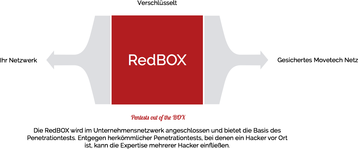Die Redbox - Redbox (1642x613), Png Download