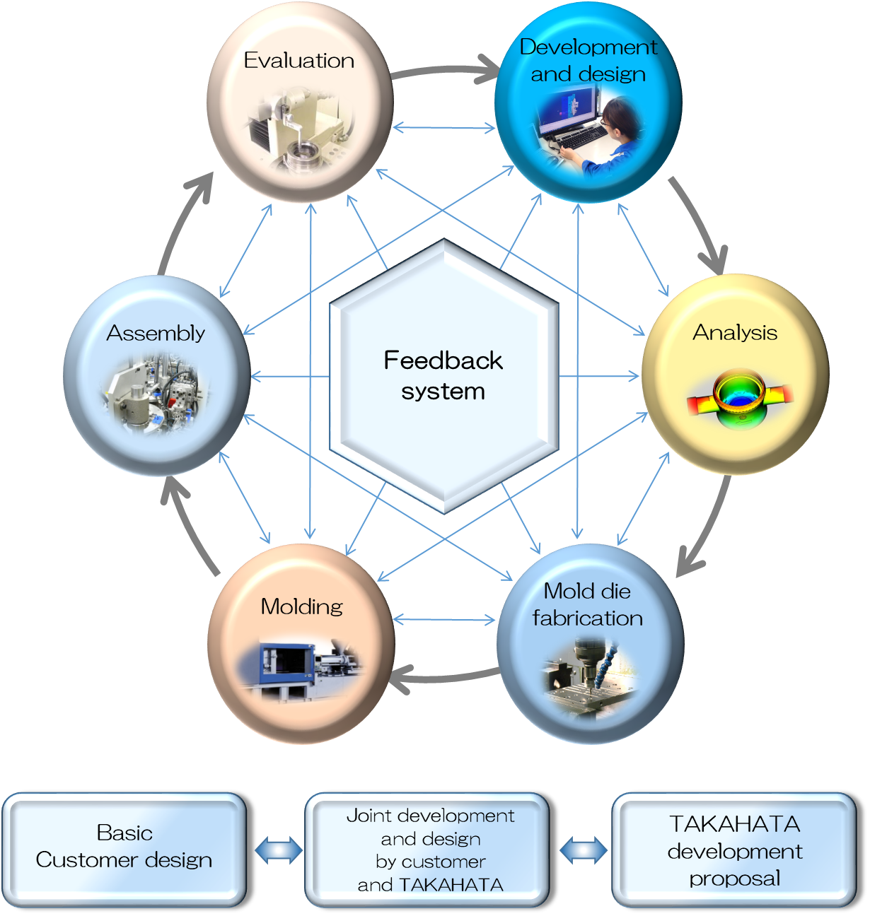 Production System - Production (1230x1296), Png Download