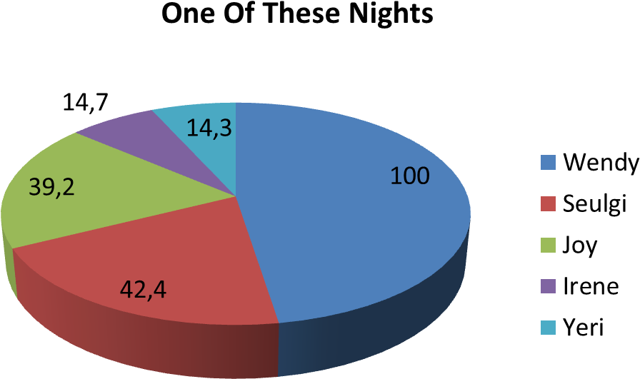 Ivd3tk9 - Airline Market Share India (1000x667), Png Download