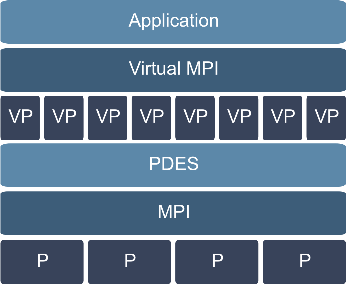 Xsim Architecture - Doctor Of Philosophy (1196x982), Png Download