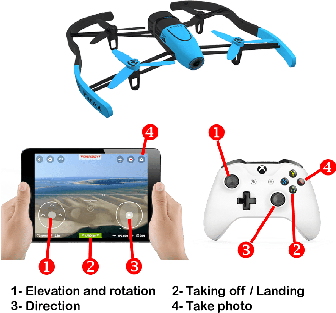 The Parrot Bebop Robot Used In This Study - Xboxone Wireless Controller White (721x676), Png Download