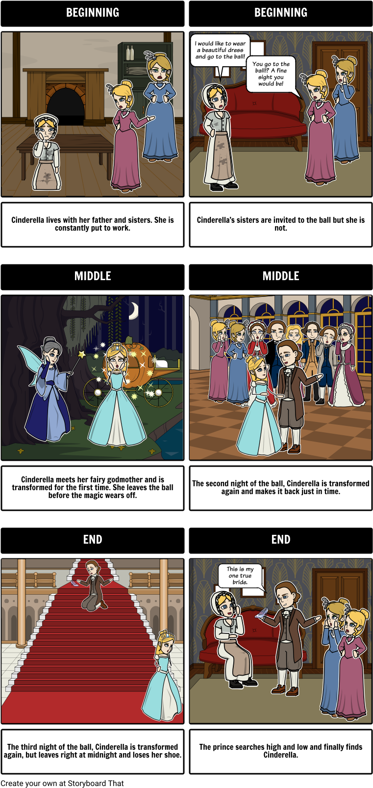 Cinderella Summary - Cinderella Beginning Middle And End (780x1623), Png Download