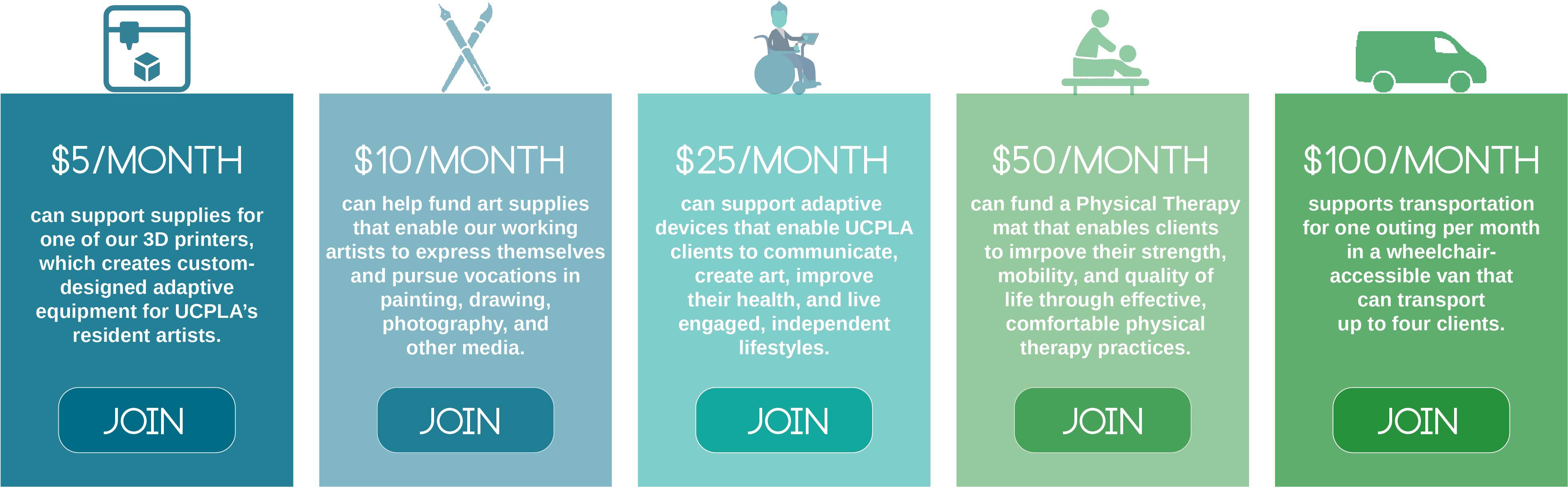 It's Easy To Do - Recurring Gift (3922x1245), Png Download