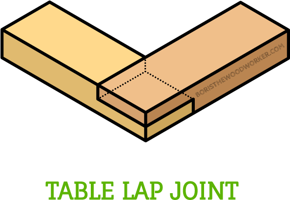 Picture Transparent Best Methods For Joining Wood - Multicomp Capacitor, 1nf, 100v (960x525), Png Download