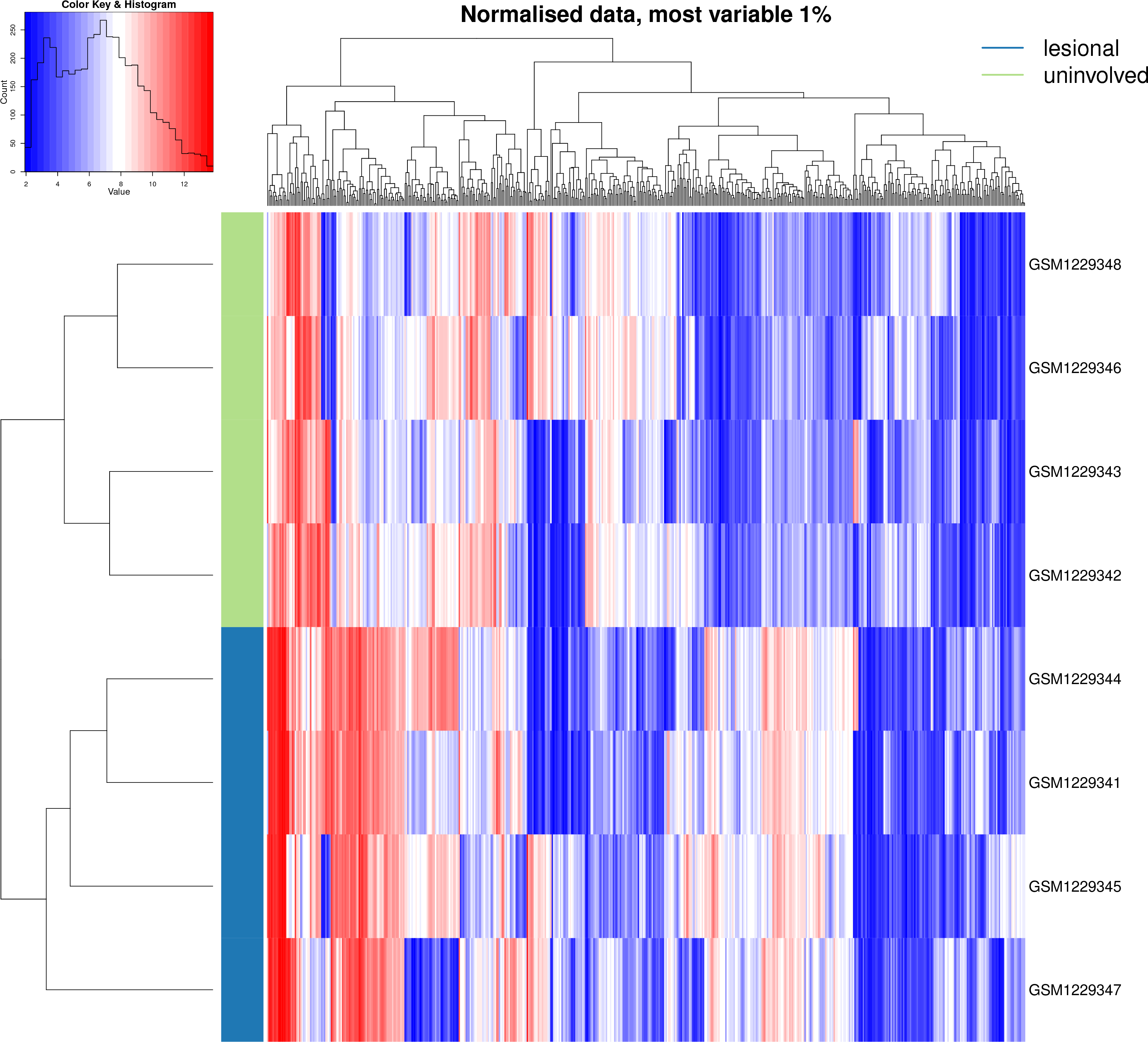 Heatmap Diagram (3300x3000), Png Download