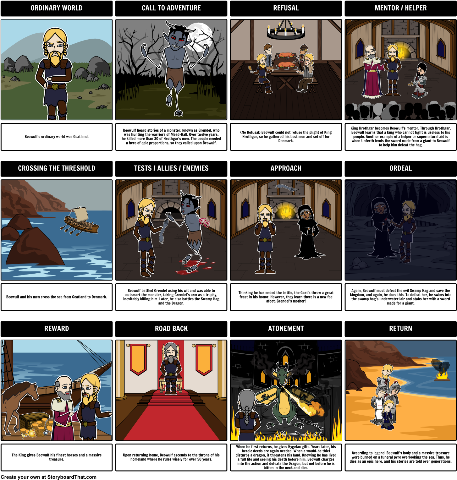 Beowulf Heroic Journey Plot Diagram Using A Storyboard - Song Of Roland Plot Diagram (1471x1544), Png Download