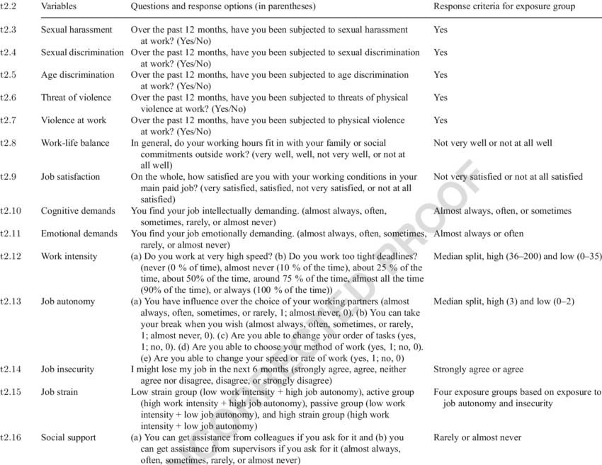 Questions Regarding Work Organizational Factors - Ethiopia (850x657), Png Download