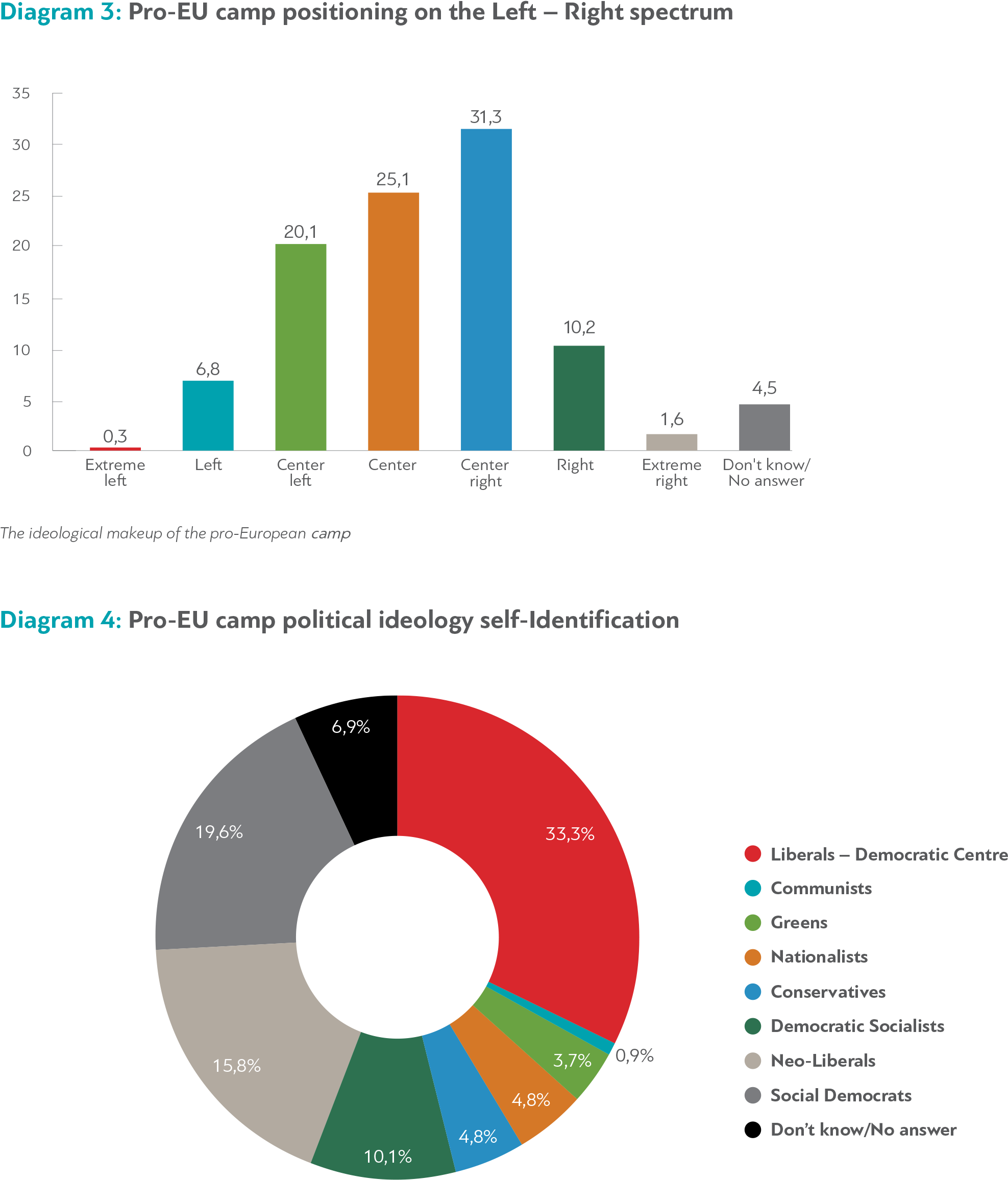Greek Eu Supporters Made A Very Clear Choice To Support - Diagram (2127x2351), Png Download