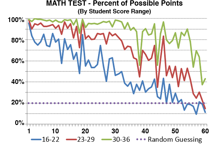 Mapping The Act Difficulty Meets Strategy Compass Education - Act (729x523), Png Download