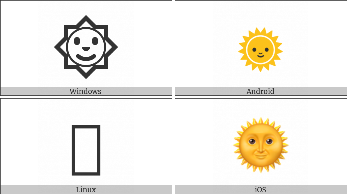 Sun With Face On Various Operating Systems - Operating System (1200x675), Png Download