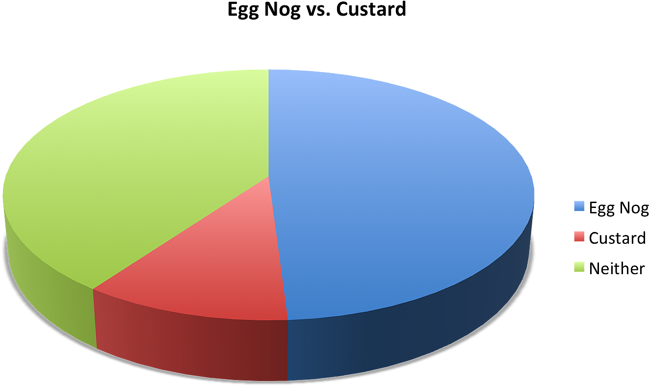 On Which Is The Best Holiday Drinkwe Are At Least Willing - Circle (1417x955), Png Download