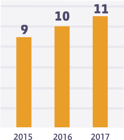 Crf Annual Report 2017 For Web4 - Annual Report (600x541), Png Download