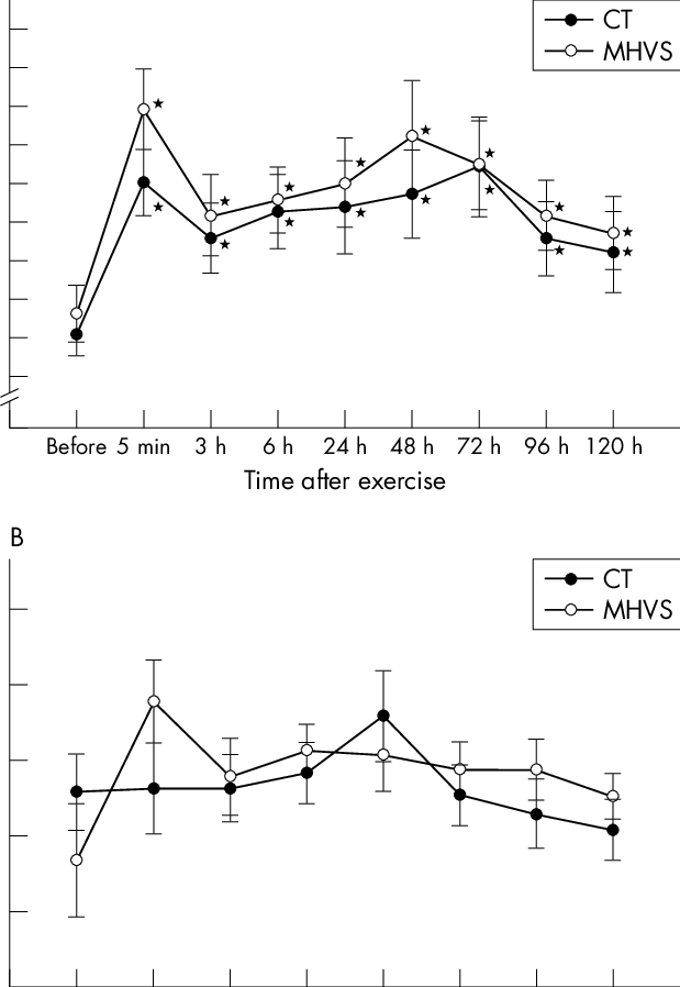 Effect Of Monophasic High Voltage Stimulation On Flexed (619x898), Png Download