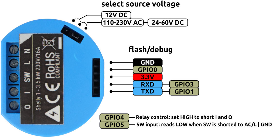 S Button Shelly Family Overview - Shelly 1 (1116x618), Png Download