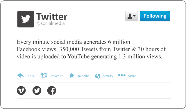 Every Minute Social Media Generates 6 Million Facebook - Tag My Friends (720x531), Png Download