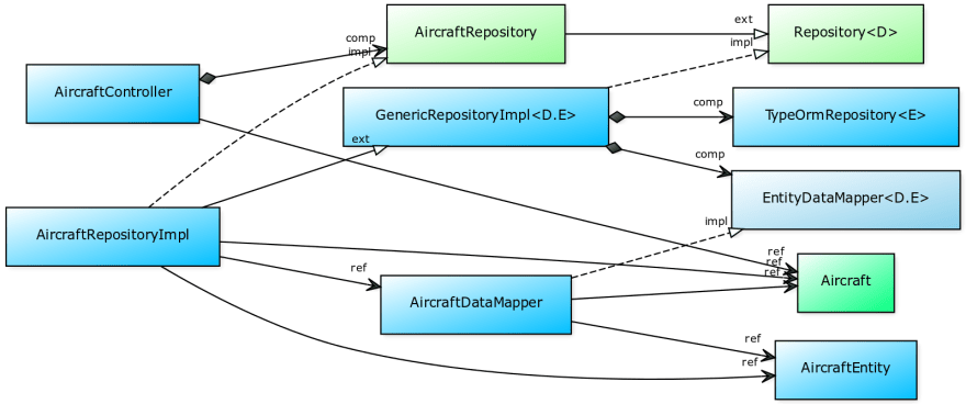 I Also Ended Up Breaking Up Some Colossal Monolithic - Diagram (880x368), Png Download