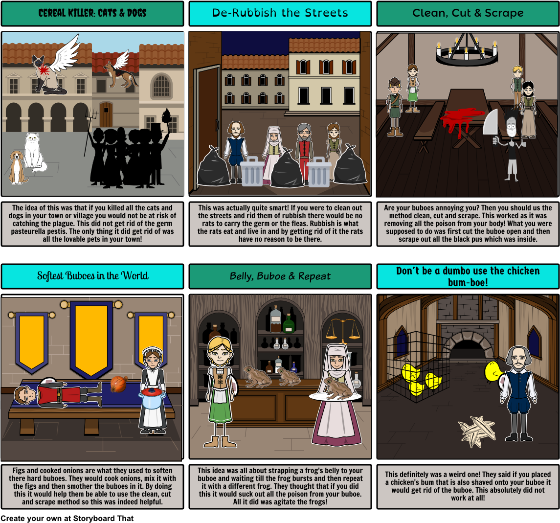 The Cures For The Black Death - Black Death (1164x1086), Png Download