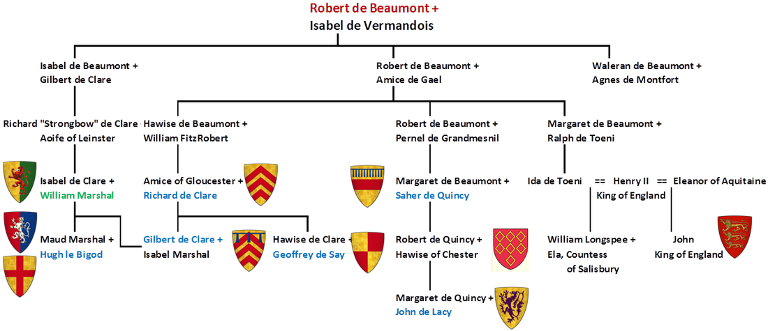 Magna Carta Descendants Of Robert De Beaumont - Robert De Beaumont (1100x494), Png Download