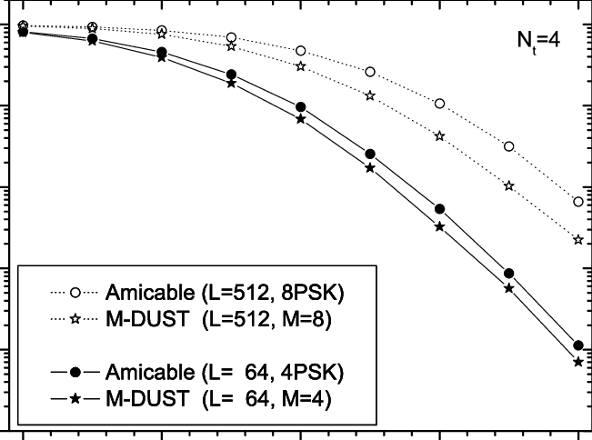 Simulated Performance Comparison - Plot (651x484), Png Download