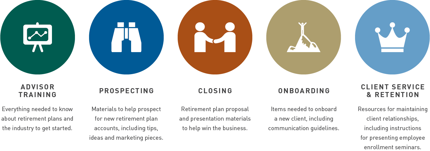 Guided Retirement Solutions Provides All The Information - Retirement Presentation Ideas (1440x507), Png Download