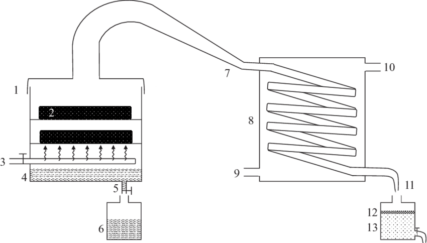 Steam Distillation Process Scheme - Distillation (850x484), Png Download