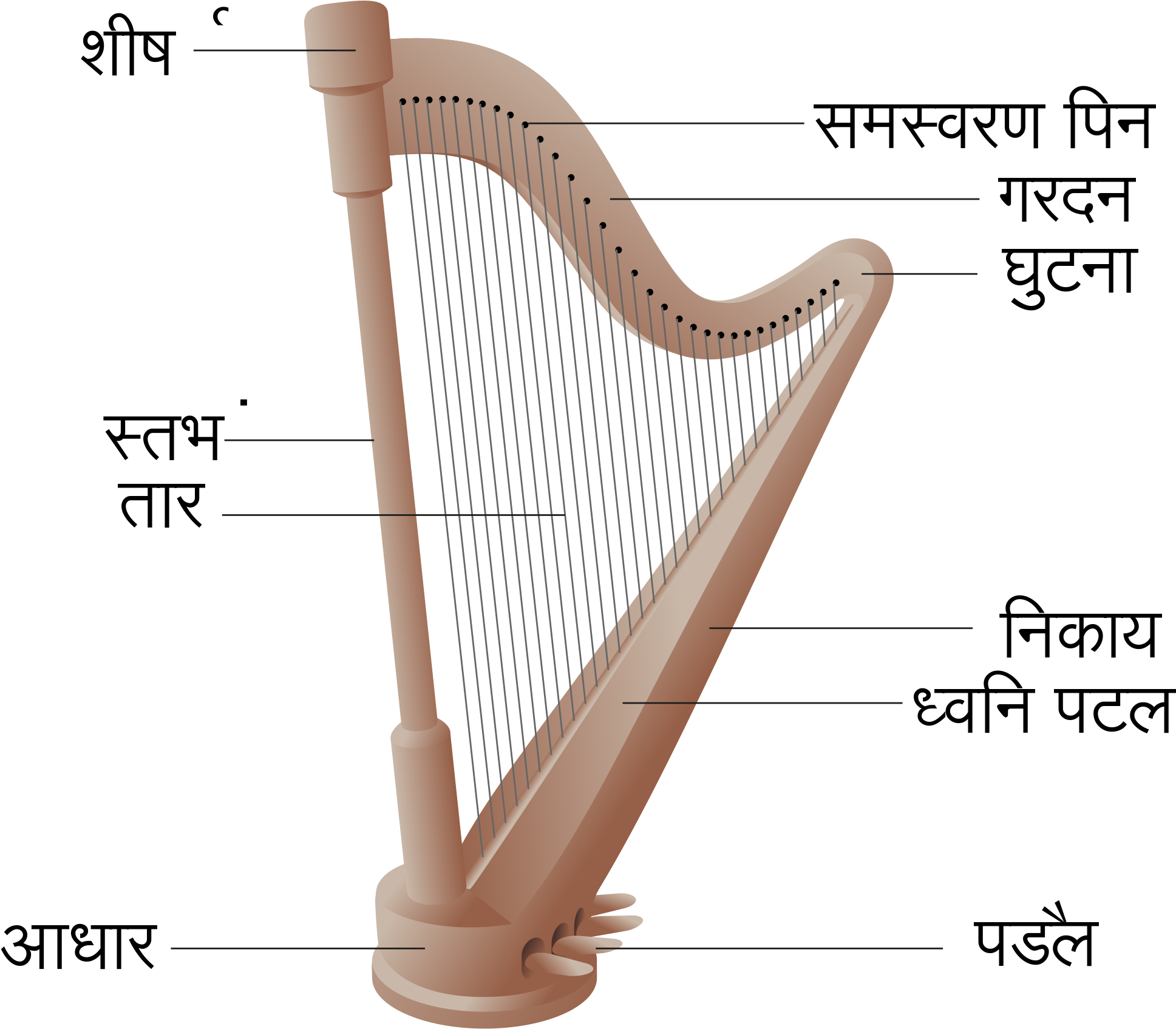 Open - Diagram Of A Harp (2000x2000), Png Download