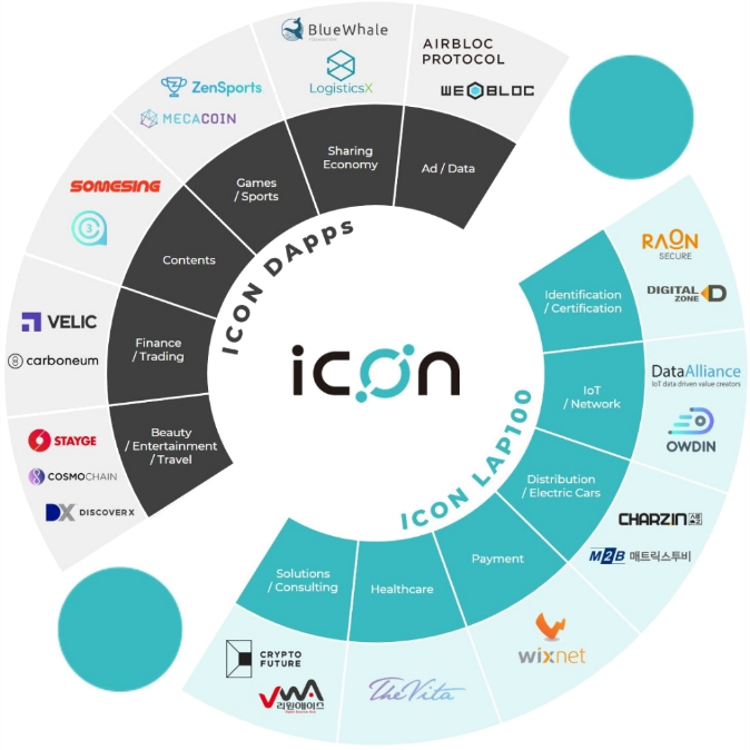 Icon-dapps - Blockchain (674x674), Png Download