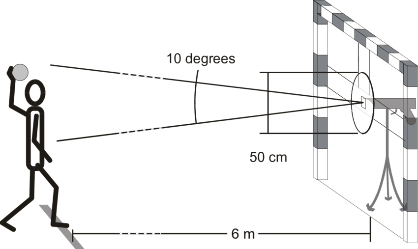 Schematic Representation Of The Experimental Setup - Diagram (850x507), Png Download