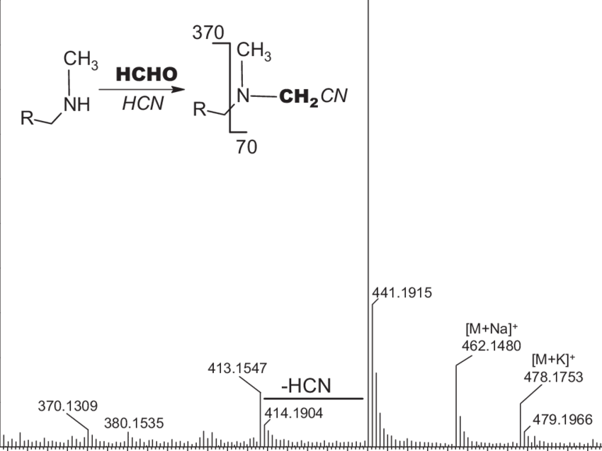 Low Energy Full Scan Mass Spectrum For M14 Formed From - Diagram (850x637), Png Download