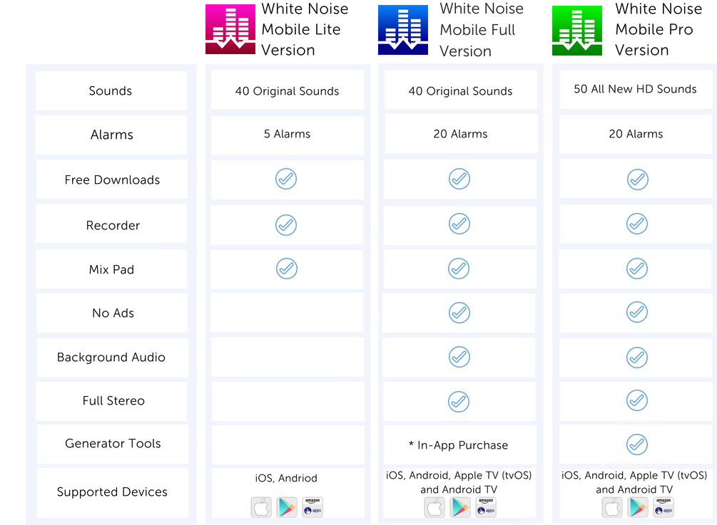 White Noise Is Available For Mobile Devices In Lite, - White Noise App (1024x768), Png Download