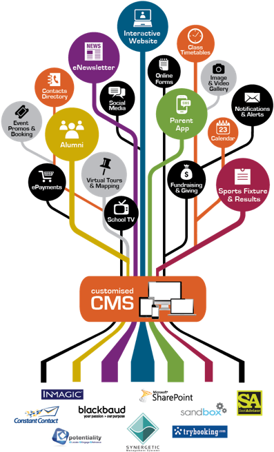 Digital Ecosystem - Digital Education Png (939x704), Png Download