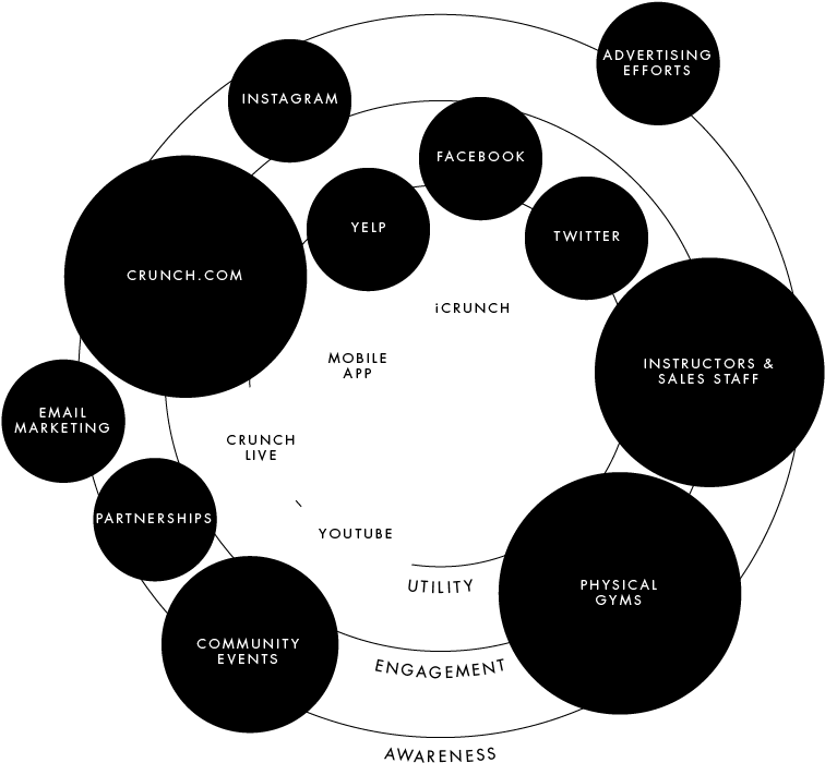 Crunch-ecosystem - Aether Cone (824x751), Png Download
