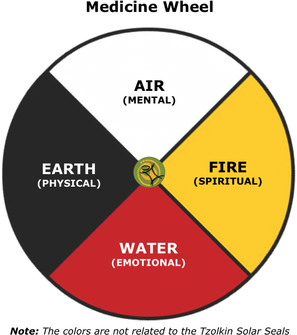 I Like The Representation Of This Medicine Wheel For - Goldsolution Software Driver Magician (650x683), Png Download