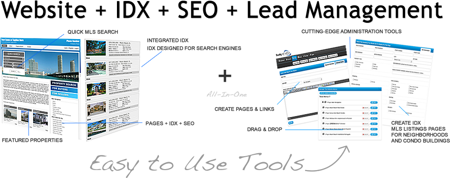 Idx Faqs Frequently Asked Questions About Mls Idx Providers - Escuela Ameyalli (920x375), Png Download