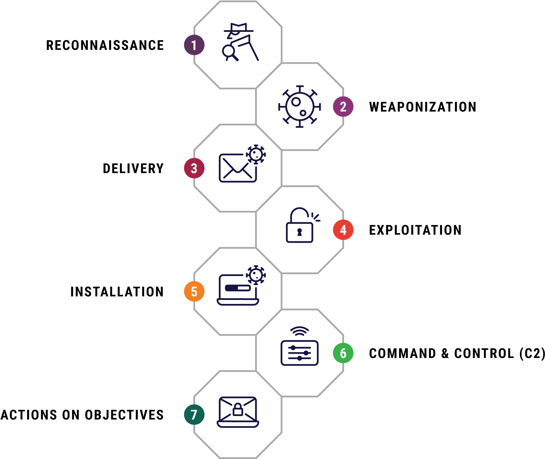 The New Endpoint Data Recorder And Threat Analytics - Diagram (2000x1753), Png Download