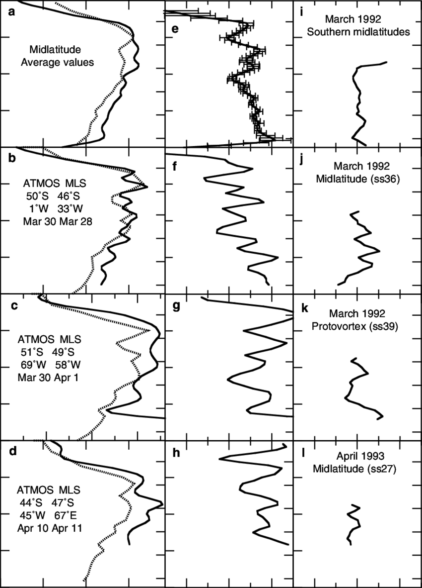Comparison Of Atmos V3 With Mls V0104 Retrievals Of - Diagram (850x1182), Png Download