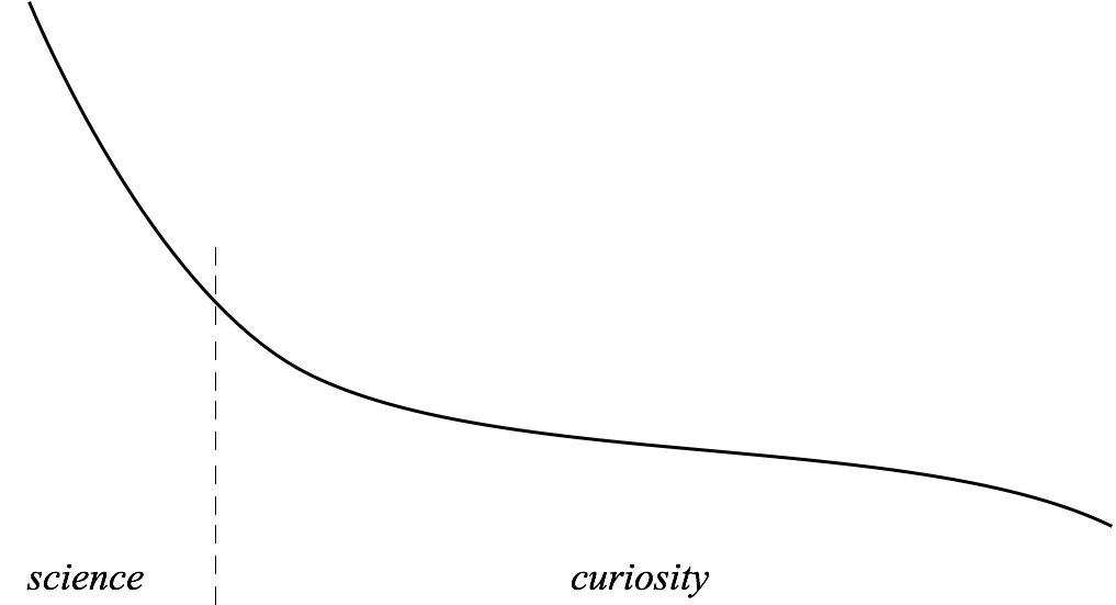 The Long Tail Of Curiosity - Science (1164x632), Png Download