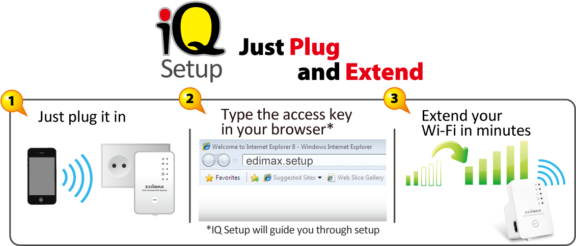 Edimax Ew 7438rpn V2 N300 Universal Smart Wi Fi Extender - Edimax Ew-7438rpn Mini - Wi-fi Range Extender (1165x518), Png Download