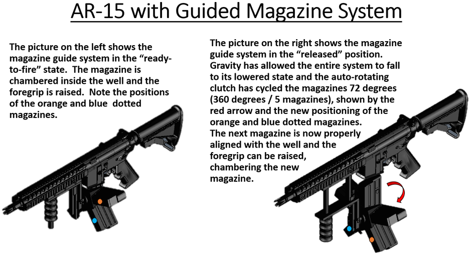 Gun Magazines That Can Hold More Than 10 Rounds Of (1000x545), Png Download