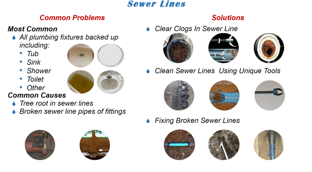 About Municipal Sanitary Sewers (1024x583), Png Download