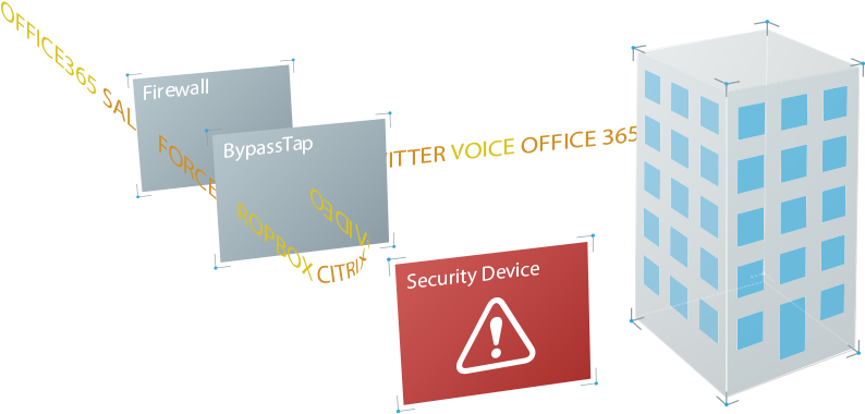 This Not Only Provides In Line Security Fail Safe, - Diagram (800x398), Png Download