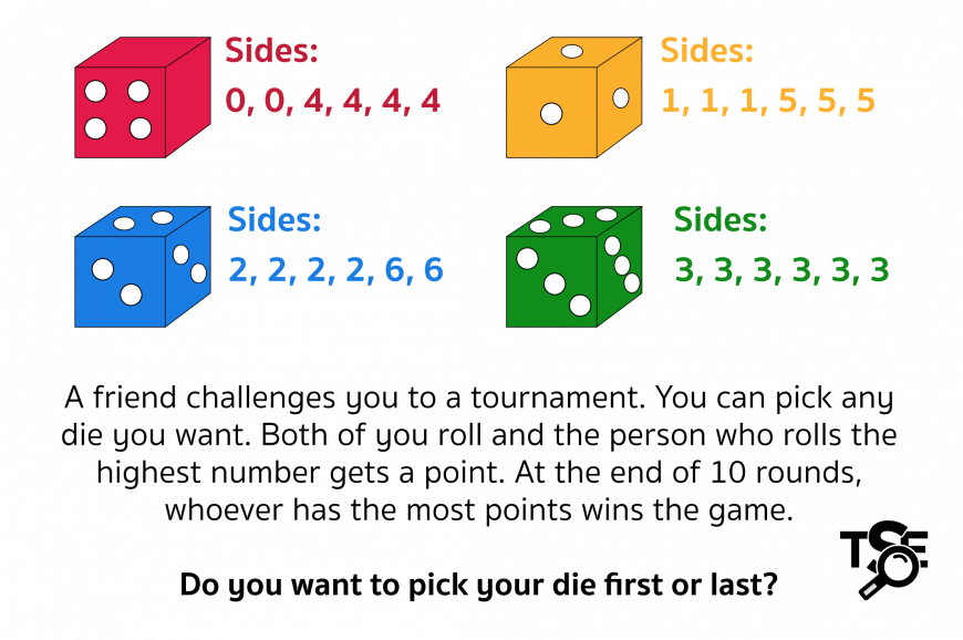 A Friend Challenges You To A Tournament - Circle (870x578), Png Download