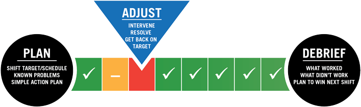 Planning Before During And After The Shift Will Help - Goal (720x222), Png Download